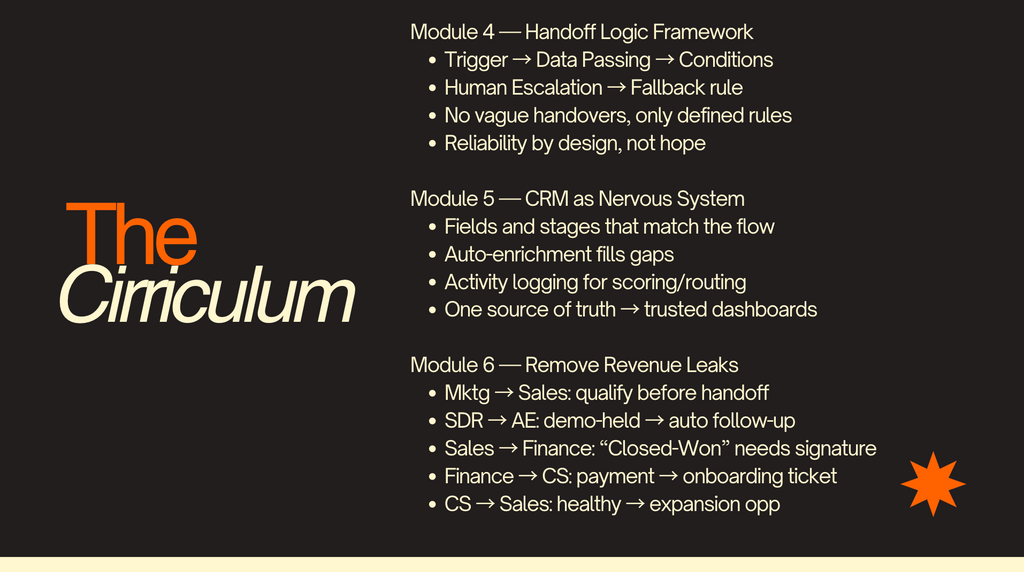 AI Revenue Workshop
